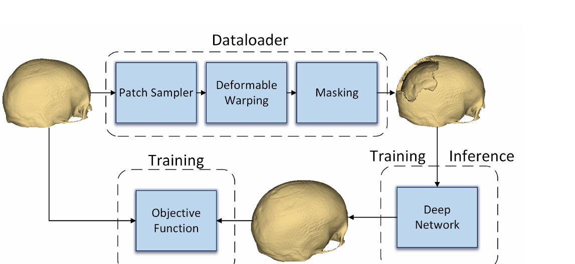 DeepImplant