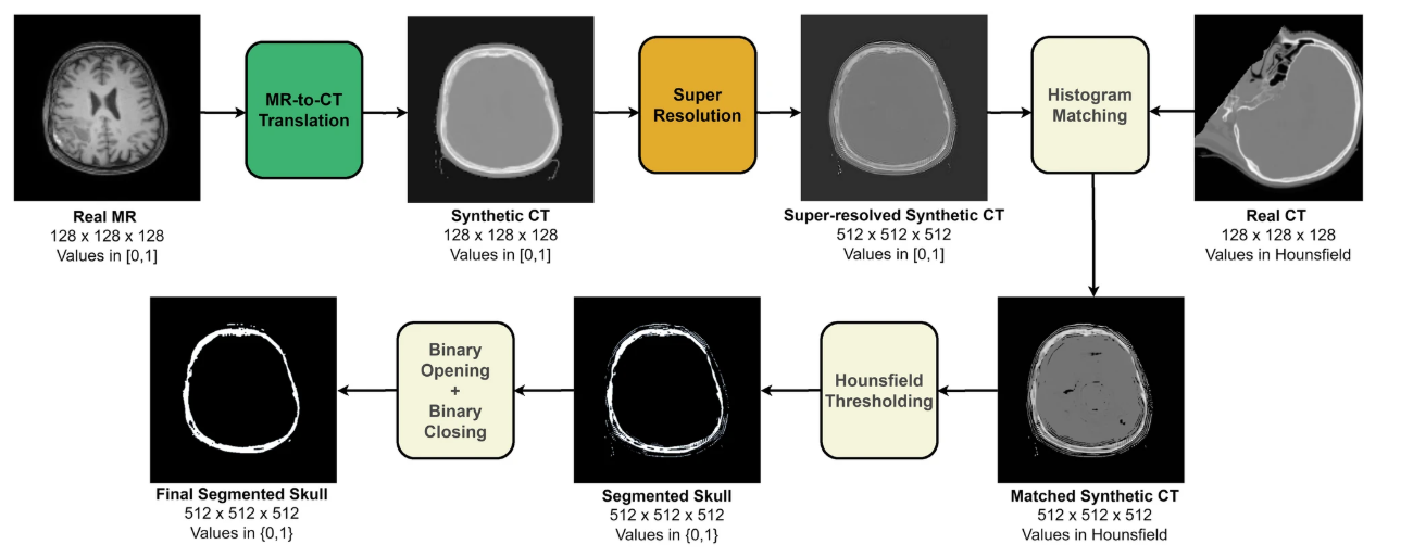 DeepImplant_SR
